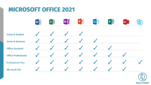 Microsoft Access 2021 