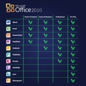 Microsoft Office 2010 Professional Plus