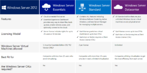 Windows Server 2012 R2 datacenter