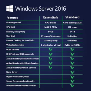 Windows Server 2016 Essentials 1 PC