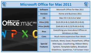 Office 2011 Home and Business mac