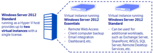 Windows Server 2012 Standard 1 PC